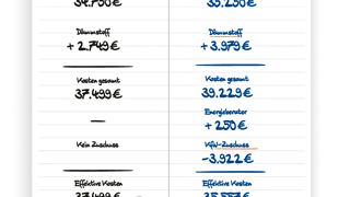 Dachdämmungszuschüsse, staatlicher Zuschuss Dachdämmung
